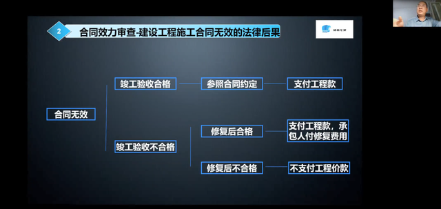 合同签订时要注意什么？远瓴法务第一期开课啦-第3张图片-90博客网