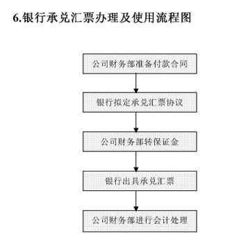 要做好财务工作？这套财务部全套工作流程图收好掌握，实用版-第7张图片-90博客网