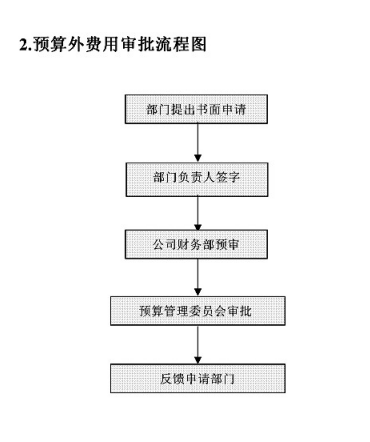 要做好财务工作？这套财务部全套工作流程图收好掌握，实用版-第3张图片-90博客网