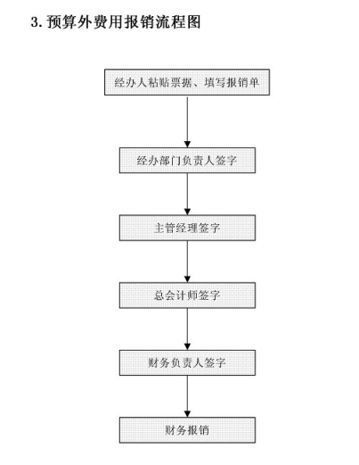 要做好财务工作？这套财务部全套工作流程图收好掌握，实用版-第4张图片-90博客网