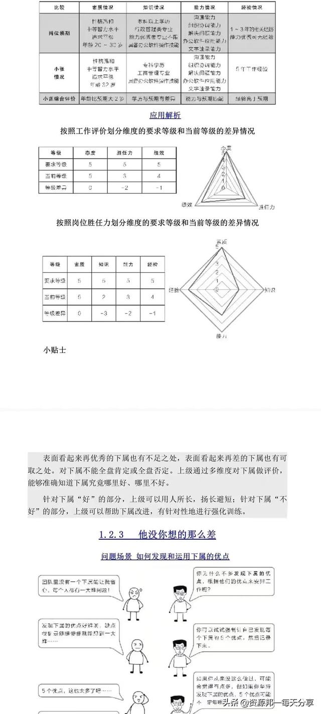 小团队管理的7个方法-「全图解落地版」-附赠工具-第16张图片-90博客网 小团队管理的7个方法-「全图解落地版」-附赠工具-第16张图片-90博客网