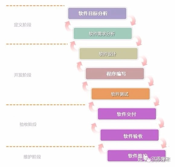 简述软件开发的8个阶段-第1张图片-90博客网 简述软件开发的8个阶段-第1张图片-90博客网