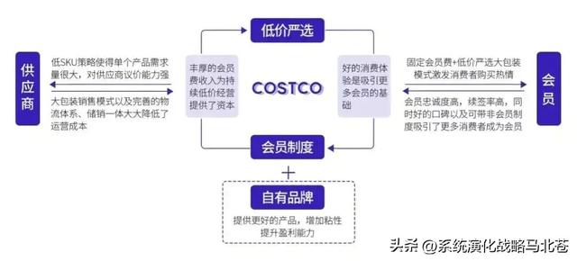 马北苍口述价值链重塑是企业战略创新利器，稳准狠精深是竞争王道-第4张图片-90博客网