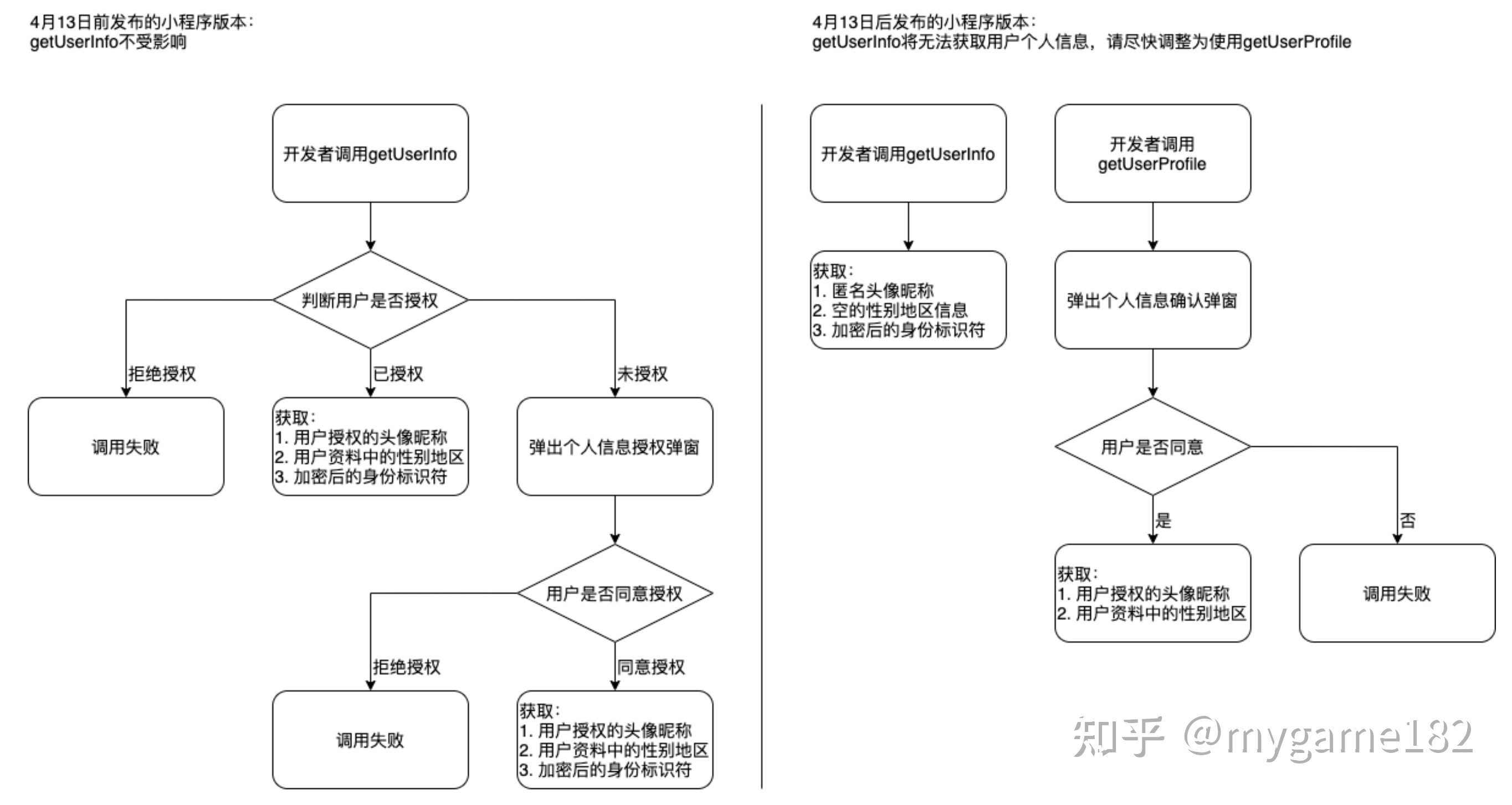 小程序开发实战 4（实践）-第2张图片-90博客网