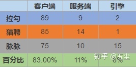 游戏开发程序岗位----调研与汇总-第9张图片-90博客网