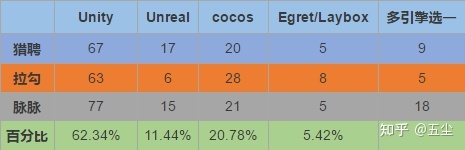 游戏开发程序岗位----调研与汇总-第6张图片-90博客网