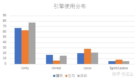 游戏开发程序岗位----调研与汇总-第7张图片-90博客网