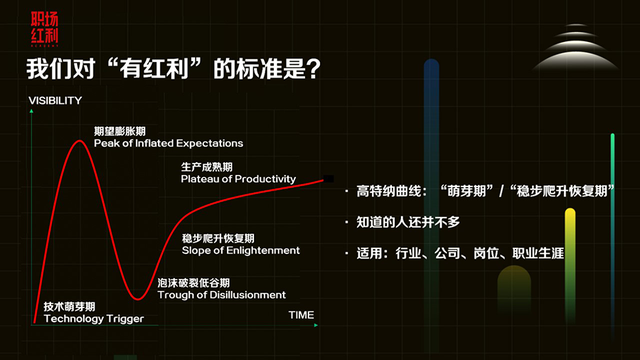 职场Bonus：职场看红利，事业不焦虑 | 2022 WISE新人力时代峰会演讲-第7张图片-90博客网