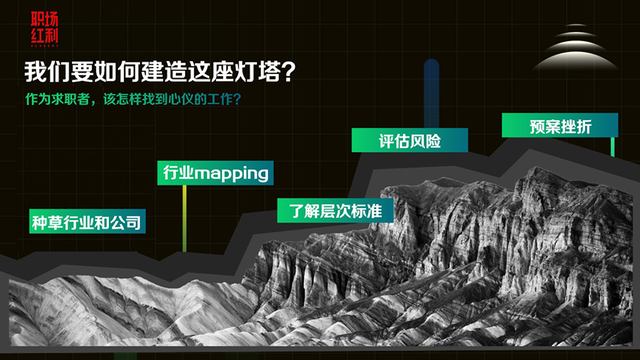 职场Bonus：职场看红利，事业不焦虑 | 2022 WISE新人力时代峰会演讲-第5张图片-90博客网