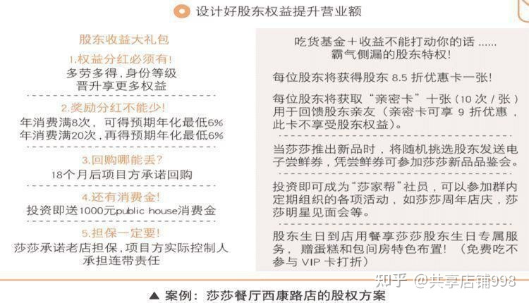 1W做3年的共享股东,带动客源消费就分利润的50%(共享 ...-第6张图片-90博客网 1W做3年的共享股东,带动客源消费就分利润的50%(共享 ...-第6张图片-90博客网