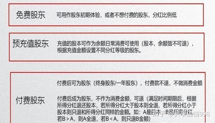 1W做3年的共享股东,带动客源消费就分利润的50%(共享 ...-第3张图片-90博客网 1W做3年的共享股东,带动客源消费就分利润的50%(共享 ...-第3张图片-90博客网