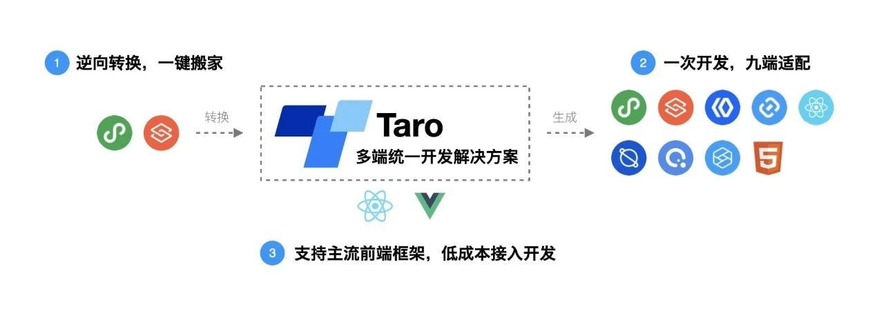 Taro小程序跨端开发入门实战-第5张图片-90博客网 Taro小程序跨端开发入门实战-第5张图片-90博客网