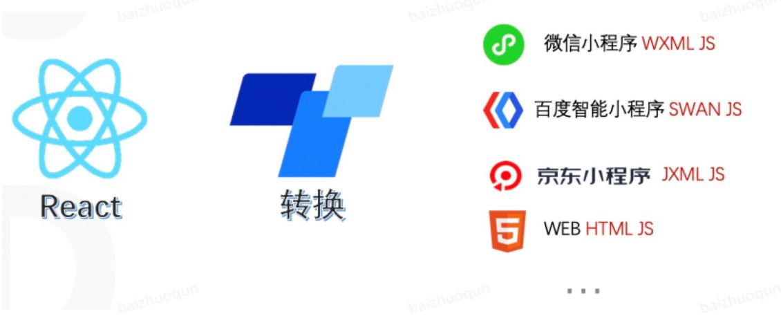 Taro小程序跨端开发入门实战-第7张图片-90博客网 Taro小程序跨端开发入门实战-第7张图片-90博客网
