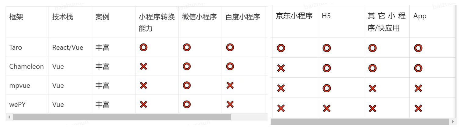 Taro小程序跨端开发入门实战-第3张图片-90博客网 Taro小程序跨端开发入门实战-第3张图片-90博客网