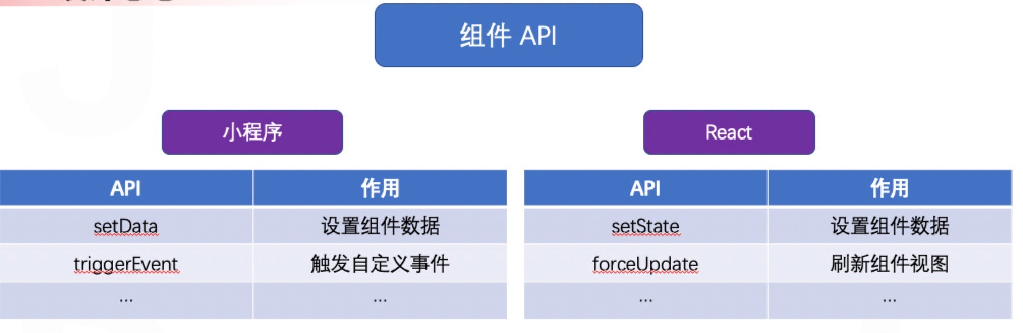 Taro小程序跨端开发入门实战-第13张图片-90博客网 Taro小程序跨端开发入门实战-第13张图片-90博客网