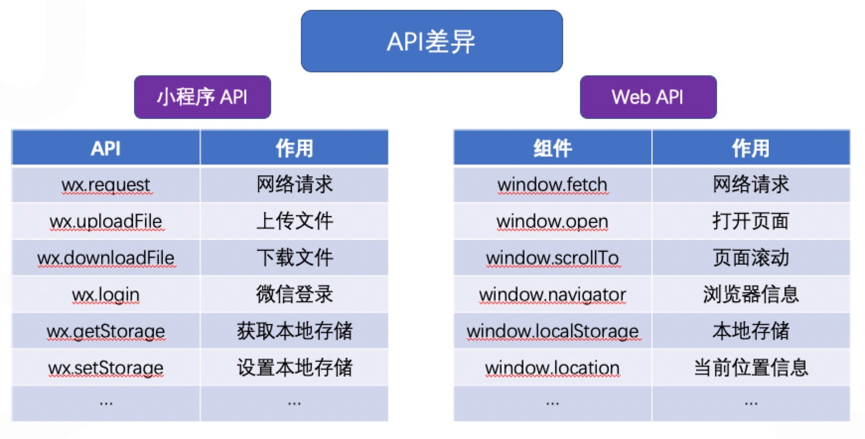 Taro小程序跨端开发入门实战-第15张图片-90博客网 Taro小程序跨端开发入门实战-第15张图片-90博客网