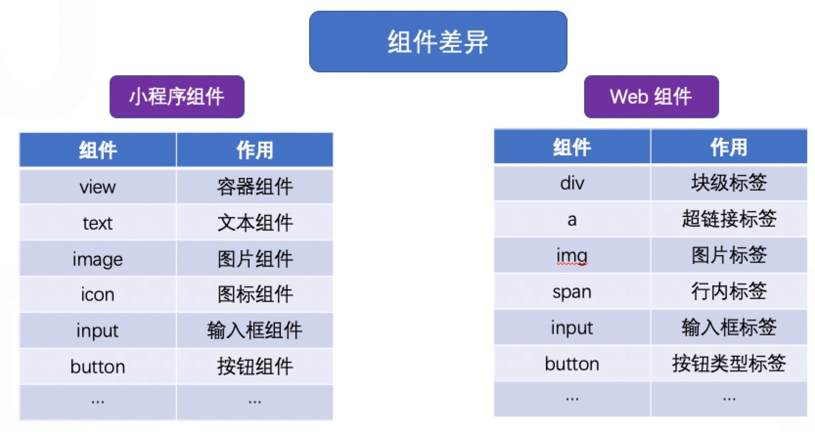 Taro小程序跨端开发入门实战-第14张图片-90博客网 Taro小程序跨端开发入门实战-第14张图片-90博客网