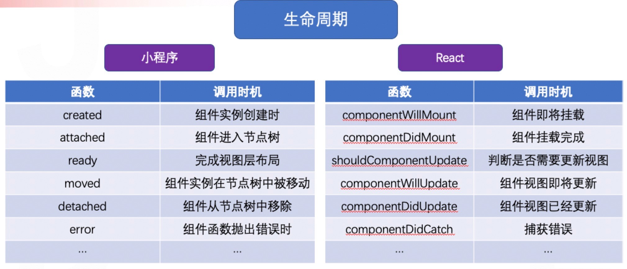 Taro小程序跨端开发入门实战-第12张图片-90博客网 Taro小程序跨端开发入门实战-第12张图片-90博客网