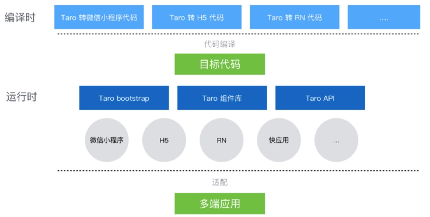 Taro小程序跨端开发入门实战-第17张图片-90博客网 Taro小程序跨端开发入门实战-第17张图片-90博客网