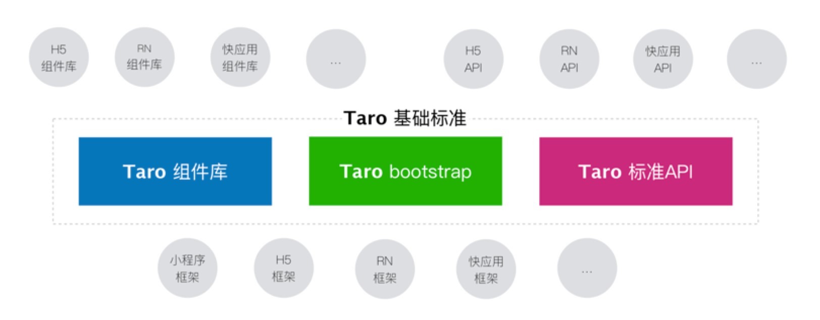 Taro小程序跨端开发入门实战-第16张图片-90博客网 Taro小程序跨端开发入门实战-第16张图片-90博客网