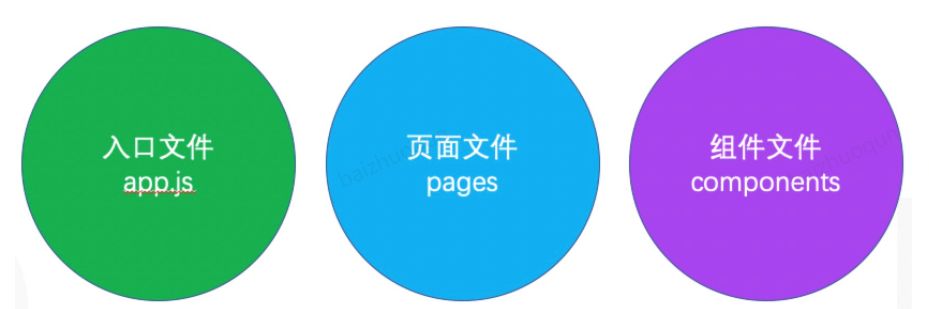 Taro小程序跨端开发入门实战-第24张图片-90博客网 Taro小程序跨端开发入门实战-第24张图片-90博客网