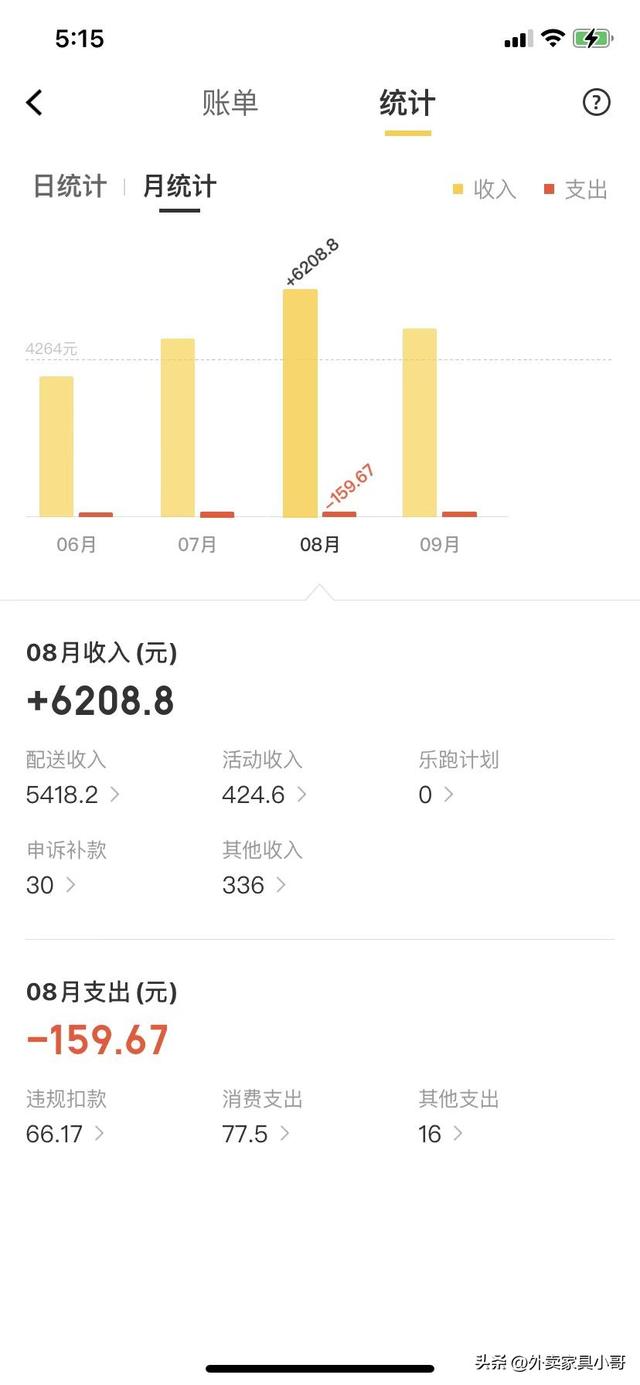 晒一下兼职美团骑手5个月的工资：收入递增，充实且美好-第4张图片-90博客网