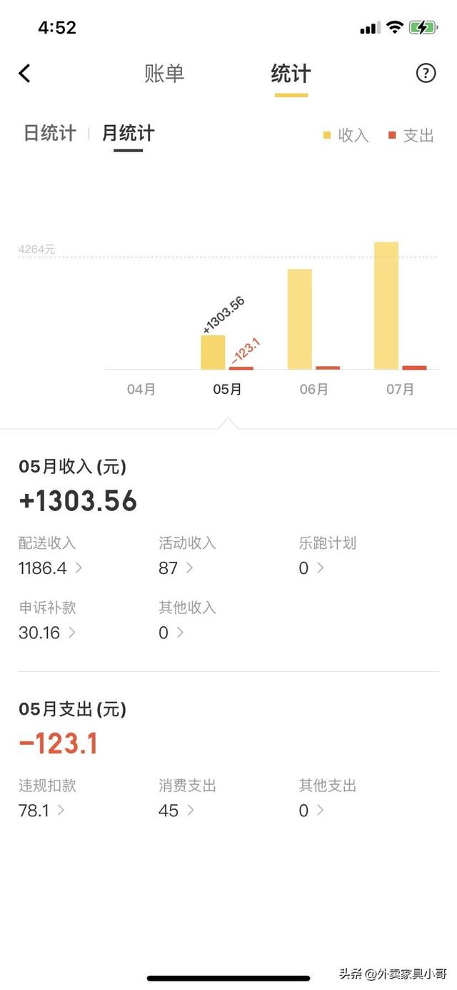晒一下兼职美团骑手5个月的工资：收入递增，充实且美好-第1张图片-90博客网