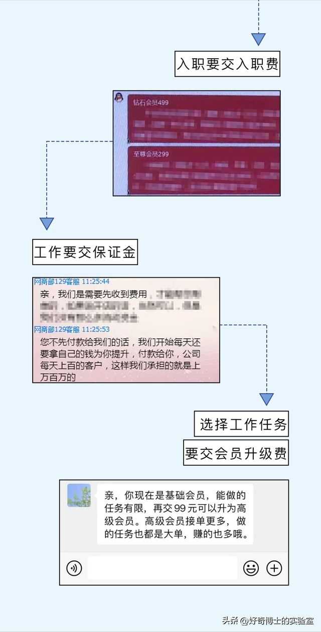 别再相信这些网上兼职了，90%都是骗人的-第3张图片-90博客网