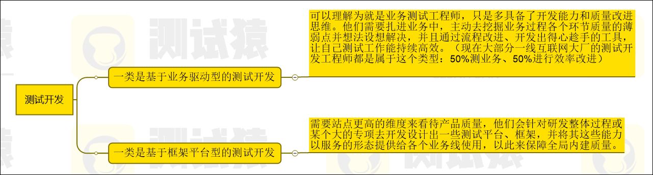 测试开发到底是做什么的,为什么现在那么多公司都要招聘 ... ...-第2张图片-90博客网 测试开发到底是做什么的,为什么现在那么多公司都要招聘 ... ...-第2张图片-90博客网