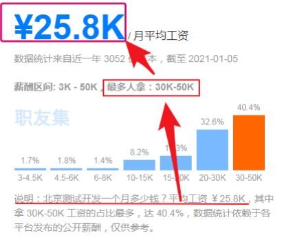 测试开发到底是做什么的,为什么现在那么多公司都要招聘 ... ...-第4张图片-90博客网 测试开发到底是做什么的,为什么现在那么多公司都要招聘 ... ...-第4张图片-90博客网