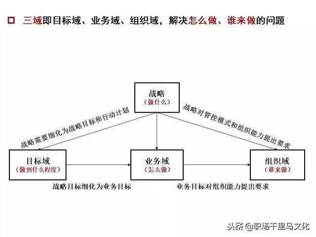 10张逻辑图，让你清楚什么是企业管理！思路非常清晰，收藏备用！-第5张图片-90博客网