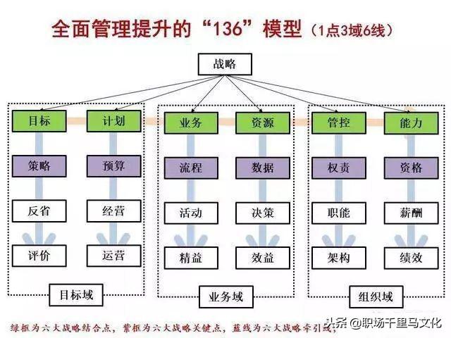 10张逻辑图，让你清楚什么是企业管理！思路非常清晰，收藏备用！-第2张图片-90博客网