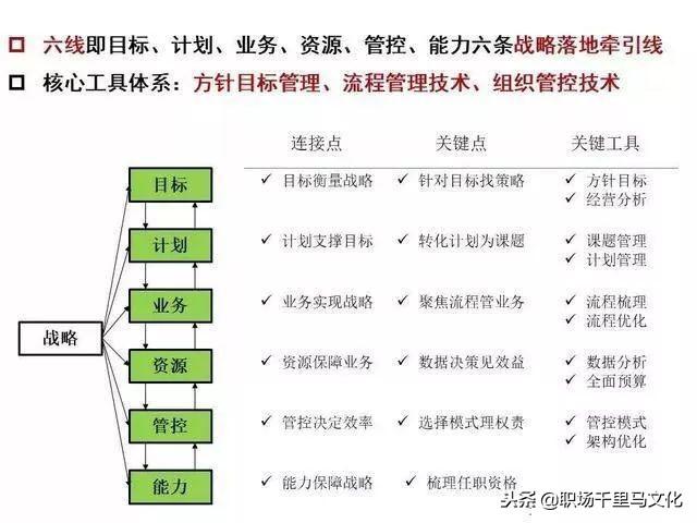 10张逻辑图，让你清楚什么是企业管理！思路非常清晰，收藏备用！-第6张图片-90博客网