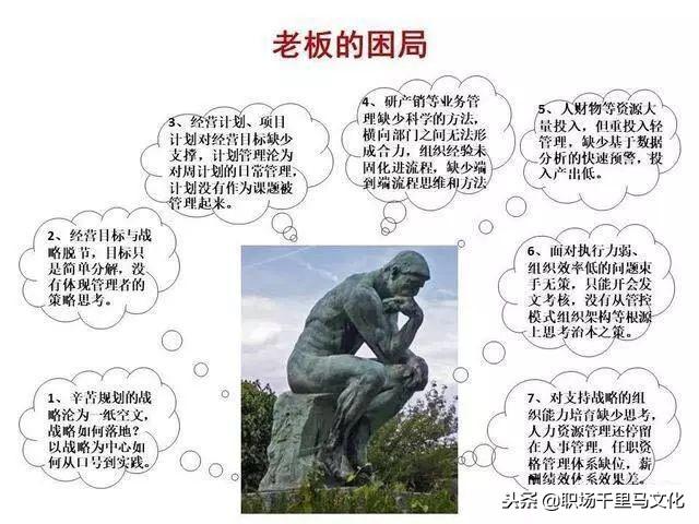10张逻辑图，让你清楚什么是企业管理！思路非常清晰，收藏备用！-第1张图片-90博客网