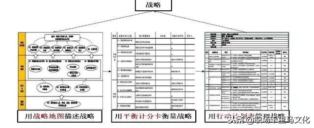 10张逻辑图，让你清楚什么是企业管理！思路非常清晰，收藏备用！-第3张图片-90博客网