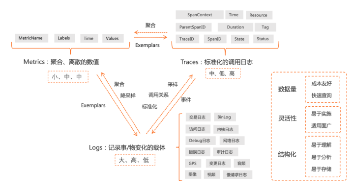 iLogtail开源之路-第5张图片-90博客网