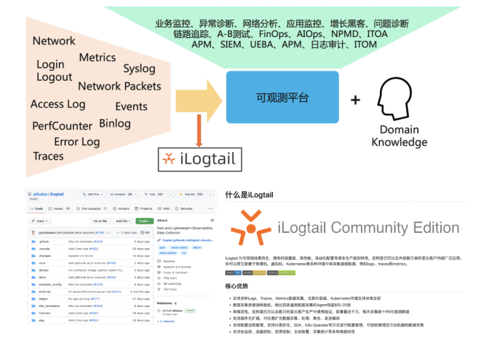 iLogtail开源之路-第2张图片-90博客网