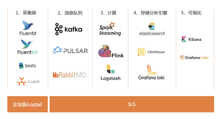iLogtail开源之路-第6张图片-90博客网