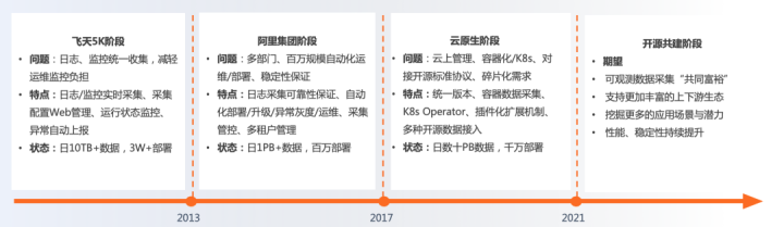 iLogtail开源之路-第7张图片-90博客网