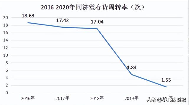 两大财务造假案例：虚增收入均超100亿，风险都在这些细节里-第4张图片-90博客网