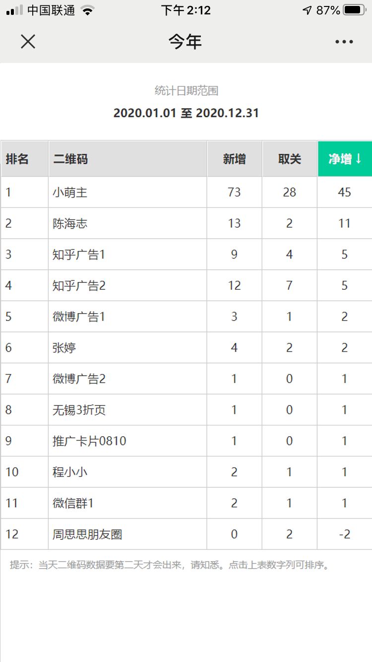 新手如何从零开始运营一个微信公众号?-第19张图片-90博客网 新手如何从零开始运营一个微信公众号?-第19张图片-90博客网