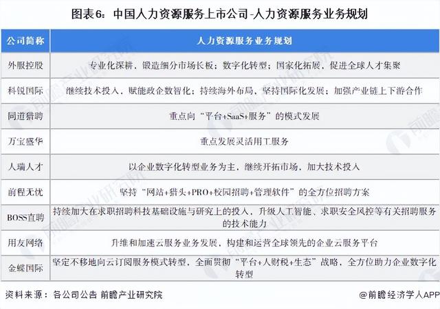 「最全」2022年人力资源服务行业上市公司全方位对比情况-第5张图片-90博客网