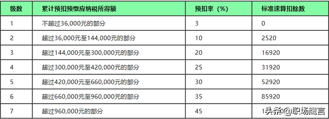 离职前需要注意哪些细节？HR不会告诉你的秘密：离职不吃亏攻略-第6张图片-90博客网