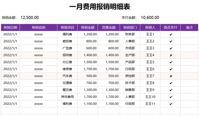 看了王会计做的各类全自动财务系统，才明白人家凭啥月薪2W，羡慕-第4张图片-90博客网