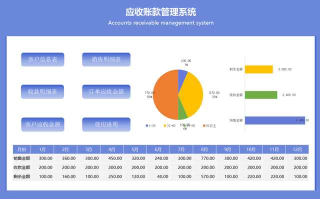 看了王会计做的各类全自动财务系统，才明白人家凭啥月薪2W，羡慕-第9张图片-90博客网