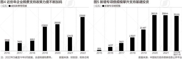 财政十年:收入迈进20万亿,财税改革快速推进|数读中国-第2张图片-90博客网 财政十年:收入迈进20万亿,财税改革快速推进|数读中国-第2张图片-90博客网