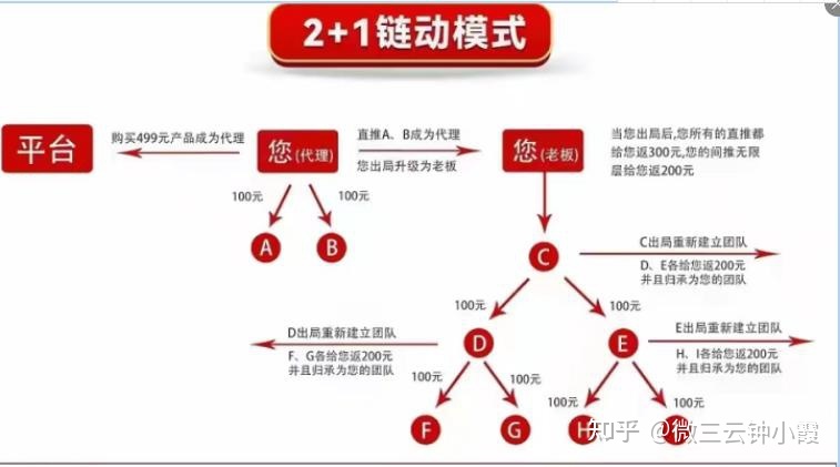 爆点分析:美丽天天秒的模式解析-第1张图片-90博客网 爆点分析:美丽天天秒的模式解析-第1张图片-90博客网