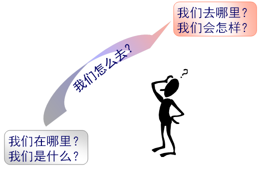 管理者和员工的必修课——企业战略篇之一，企业战略的内涵-第7张图片-90博客网