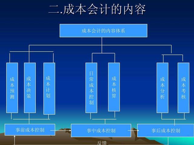 会计财务真的有那么惨么？-第4张图片-90博客网