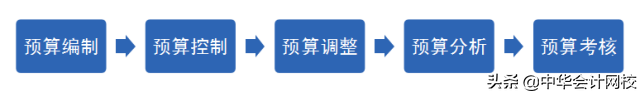 10分钟看懂财务三张表,看完再也不求人(纯干货,深度总结)-第6张图片-90博客网 10分钟看懂财务三张表,看完再也不求人(纯干货,深度总结)-第6张图片-90博客网